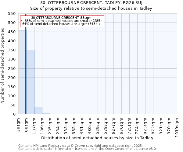30, OTTERBOURNE CRESCENT, TADLEY, RG26 3UJ: Size of property relative to semi-detached houses houses in Tadley