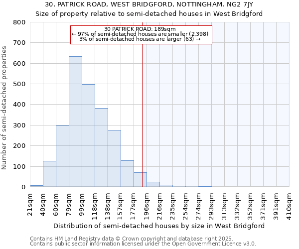 30, PATRICK ROAD, WEST BRIDGFORD, NOTTINGHAM, NG2 7JY: Size of property relative to detached houses in West Bridgford