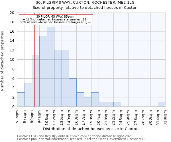 30, PILGRIMS WAY, CUXTON, ROCHESTER, ME2 1LG: Size of property relative to detached houses houses in Cuxton