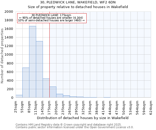 30, PLEDWICK LANE, WAKEFIELD, WF2 6DN: Size of property relative to detached houses houses in Wakefield