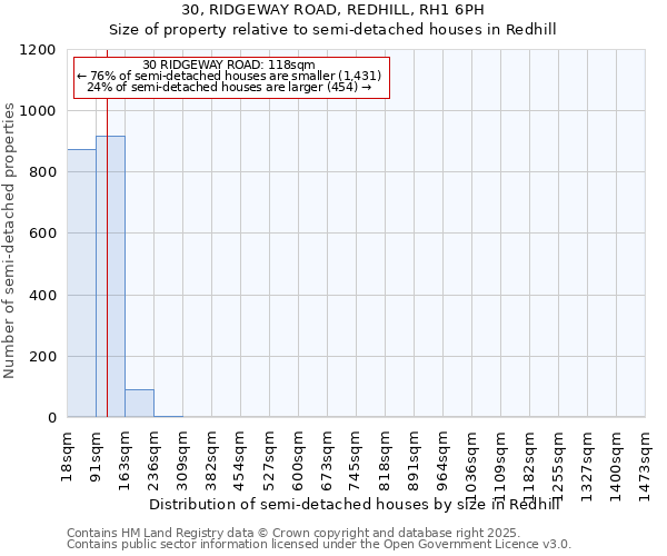 30, RIDGEWAY ROAD, REDHILL, RH1 6PH: Size of property relative to detached houses in Redhill