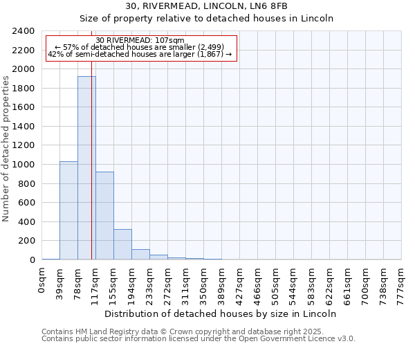 30, RIVERMEAD, LINCOLN, LN6 8FB: Size of property relative to detached houses houses in Lincoln
