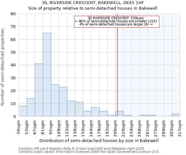 30, RIVERSIDE CRESCENT, BAKEWELL, DE45 1HF: Size of property relative to detached houses in Bakewell