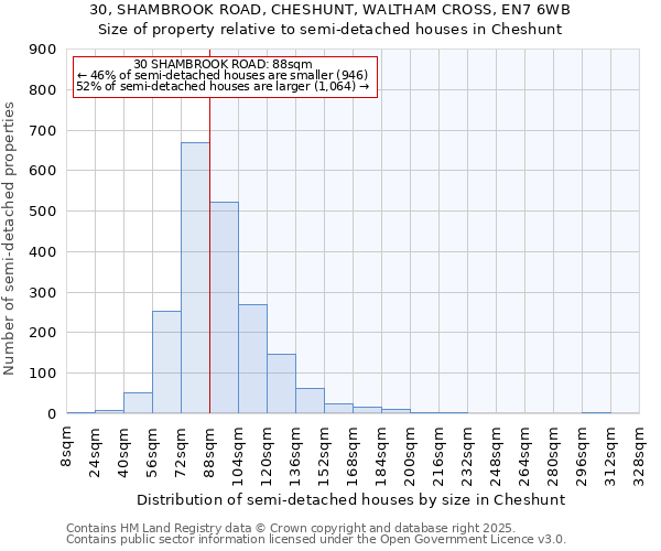 30, SHAMBROOK ROAD, CHESHUNT, WALTHAM CROSS, EN7 6WB: Size of property relative to semi-detached houses houses in Cheshunt