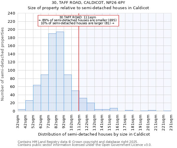 30, TAFF ROAD, CALDICOT, NP26 4PY: Size of property relative to semi-detached houses houses in Caldicot