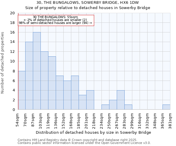 30, THE BUNGALOWS, SOWERBY BRIDGE, HX6 1DW: Size of property relative to detached houses houses in Sowerby Bridge