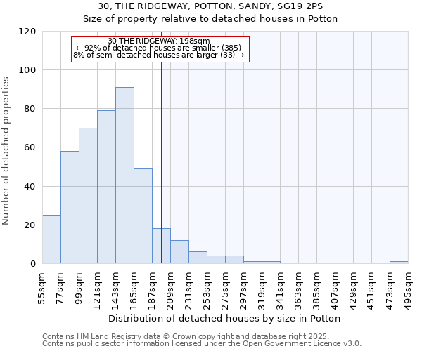 30, THE RIDGEWAY, POTTON, SANDY, SG19 2PS: Size of property relative to detached houses in Potton