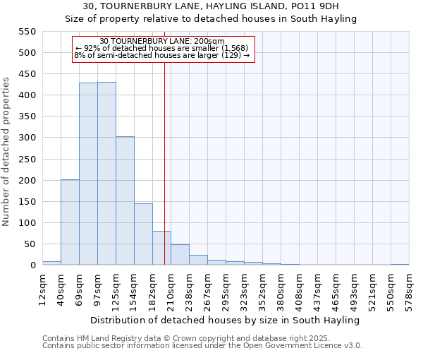 30, TOURNERBURY LANE, HAYLING ISLAND, PO11 9DH: Size of property relative to detached houses houses in South Hayling