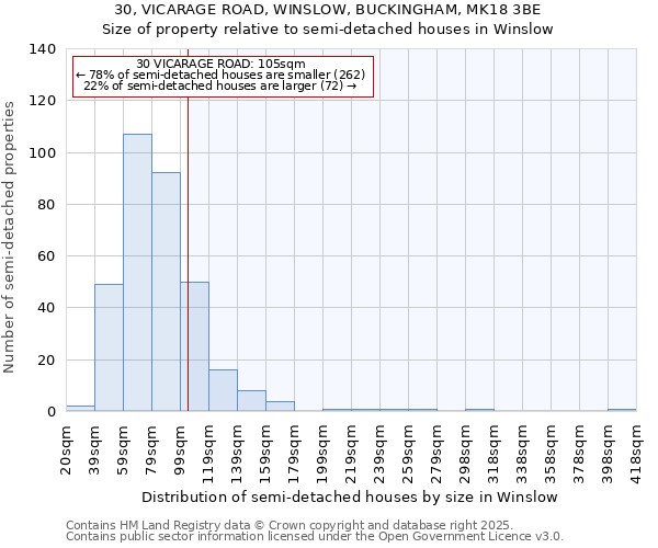 30, VICARAGE ROAD, WINSLOW, BUCKINGHAM, MK18 3BE: Size of property relative to semi-detached houses houses in Winslow