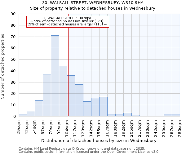 30, WALSALL STREET, WEDNESBURY, WS10 9HA: Size of property relative to detached houses houses in Wednesbury