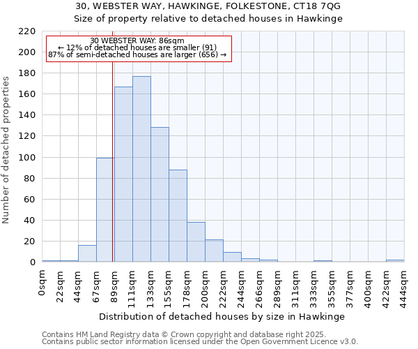 30, WEBSTER WAY, HAWKINGE, FOLKESTONE, CT18 7QG: Size of property relative to detached houses houses in Hawkinge
