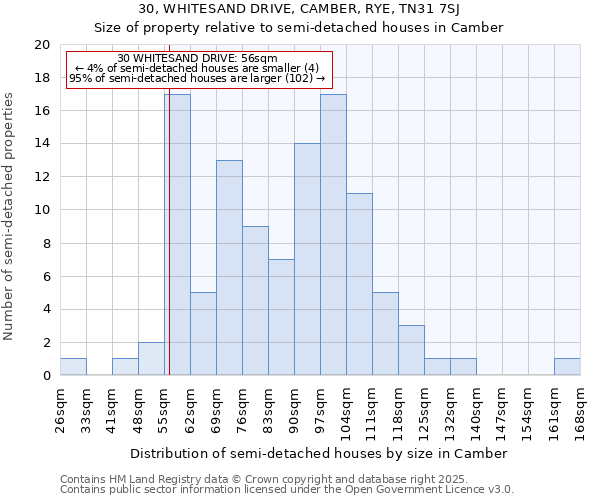 30, WHITESAND DRIVE, CAMBER, RYE, TN31 7SJ: Size of property relative to semi-detached houses houses in Camber