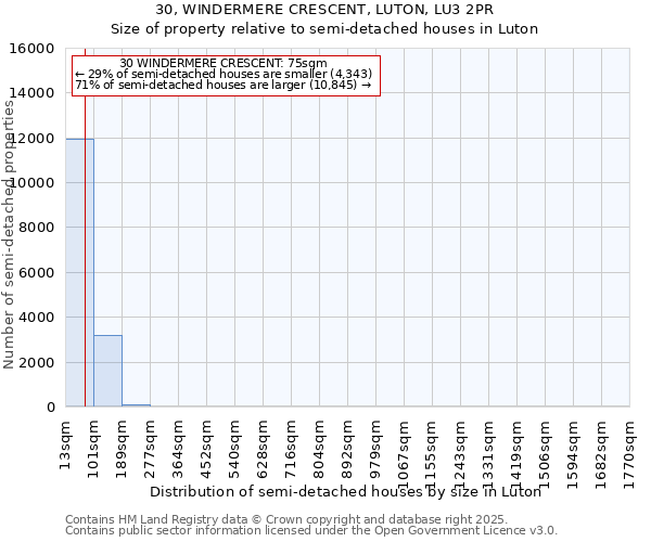 30, WINDERMERE CRESCENT, LUTON, LU3 2PR: Size of property relative to semi-detached houses houses in Luton
