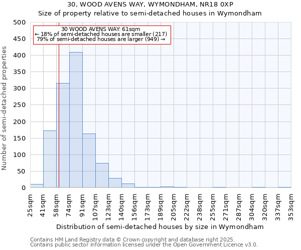 30, WOOD AVENS WAY, WYMONDHAM, NR18 0XP: Size of property relative to semi-detached houses houses in Wymondham