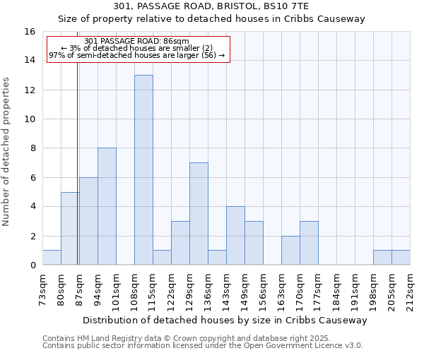 301, PASSAGE ROAD, BRISTOL, BS10 7TE: Size of property relative to detached houses in Cribbs Causeway