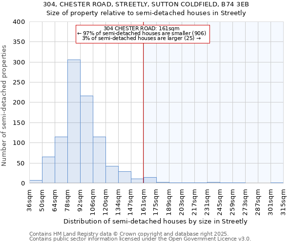 304, CHESTER ROAD, STREETLY, SUTTON COLDFIELD, B74 3EB: Size of property relative to semi-detached houses houses in Streetly