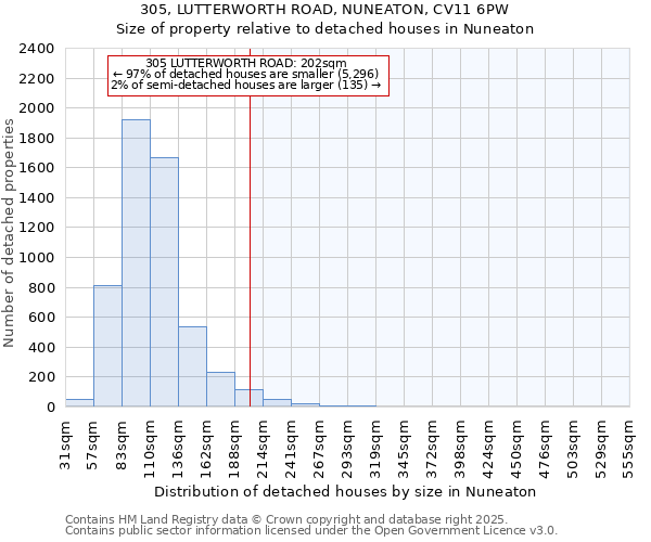 305, LUTTERWORTH ROAD, NUNEATON, CV11 6PW: Size of property relative to detached houses houses in Nuneaton