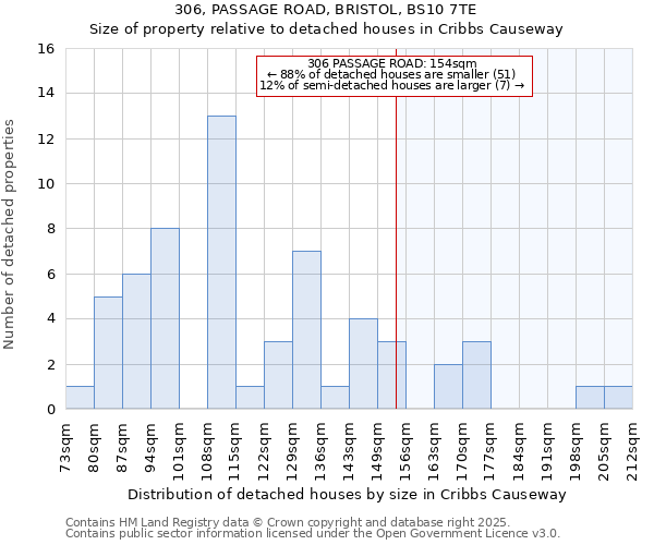 306, PASSAGE ROAD, BRISTOL, BS10 7TE: Size of property relative to detached houses in Cribbs Causeway