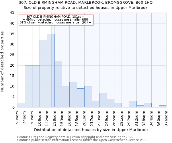 307, OLD BIRMINGHAM ROAD, MARLBROOK, BROMSGROVE, B60 1HQ: Size of property relative to detached houses houses in Upper Marlbrook