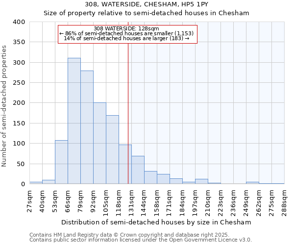 308, WATERSIDE, CHESHAM, HP5 1PY: Size of property relative to semi-detached houses houses in Chesham