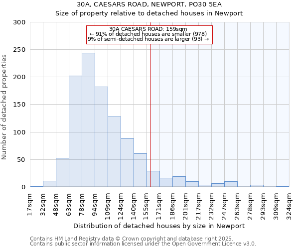 30A, CAESARS ROAD, NEWPORT, PO30 5EA: Size of property relative to detached houses houses in Newport