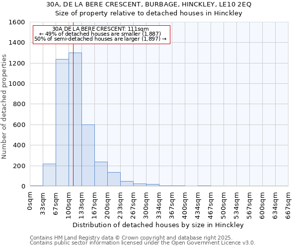 30A, DE LA BERE CRESCENT, BURBAGE, HINCKLEY, LE10 2EQ: Size of property relative to detached houses houses in Hinckley