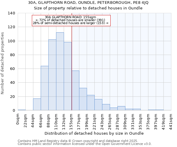 30A, GLAPTHORN ROAD, OUNDLE, PETERBOROUGH, PE8 4JQ: Size of property relative to detached houses houses in Oundle