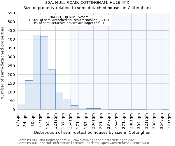 30A, HULL ROAD, COTTINGHAM, HU16 4PX: Size of property relative to semi-detached houses houses in Cottingham