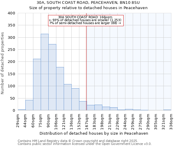 30A, SOUTH COAST ROAD, PEACEHAVEN, BN10 8SU: Size of property relative to detached houses in Peacehaven