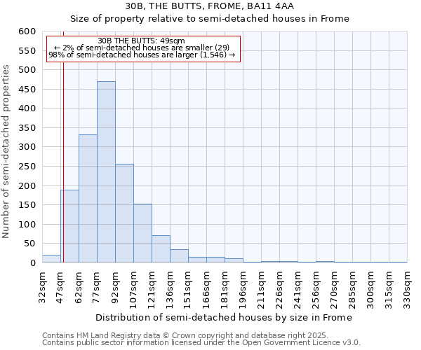 30B, THE BUTTS, FROME, BA11 4AA: Size of property relative to semi-detached houses houses in Frome