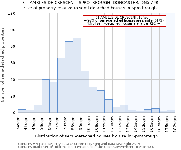 31, AMBLESIDE CRESCENT, SPROTBROUGH, DONCASTER, DN5 7PR: Size of property relative to semi-detached houses houses in Sprotbrough