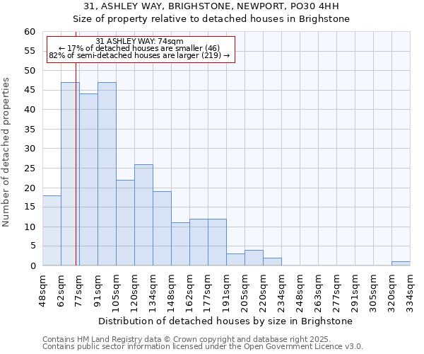 31, ASHLEY WAY, BRIGHSTONE, NEWPORT, PO30 4HH: Size of property relative to detached houses houses in Brighstone