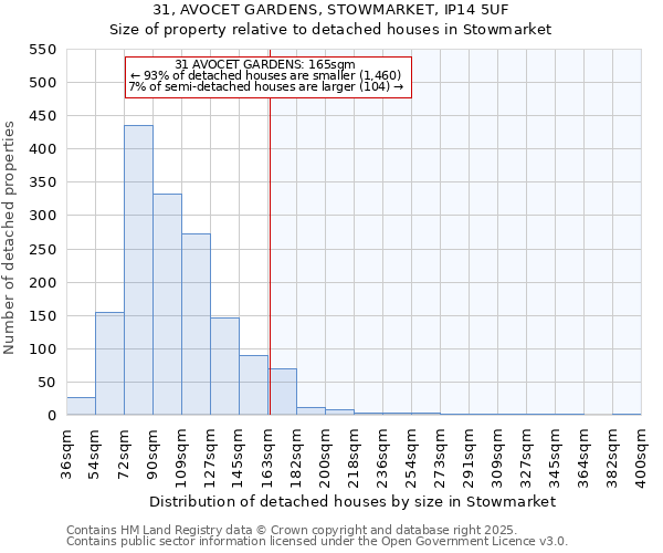 31, AVOCET GARDENS, STOWMARKET, IP14 5UF: Size of property relative to detached houses houses in Stowmarket