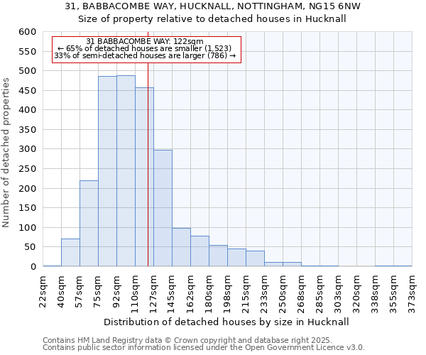 31, BABBACOMBE WAY, HUCKNALL, NOTTINGHAM, NG15 6NW: Size of property relative to detached houses houses in Hucknall