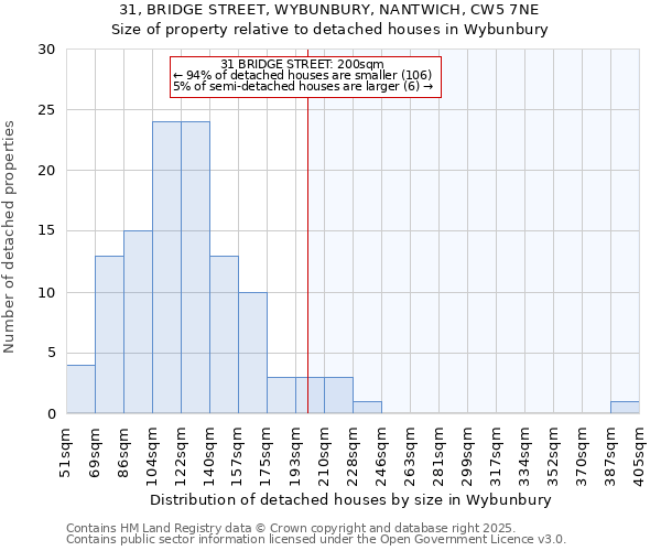 31, BRIDGE STREET, WYBUNBURY, NANTWICH, CW5 7NE: Size of property relative to detached houses in Wybunbury