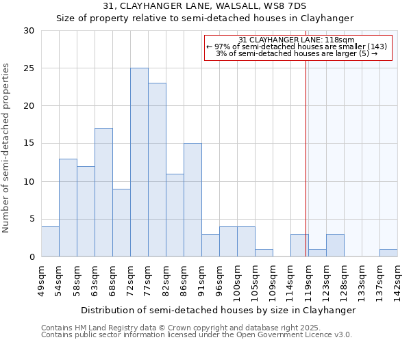 31, CLAYHANGER LANE, WALSALL, WS8 7DS: Size of property relative to semi-detached houses houses in Clayhanger