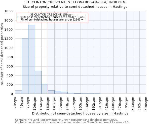 31, CLINTON CRESCENT, ST LEONARDS-ON-SEA, TN38 0RN: Size of property relative to semi-detached houses houses in Hastings