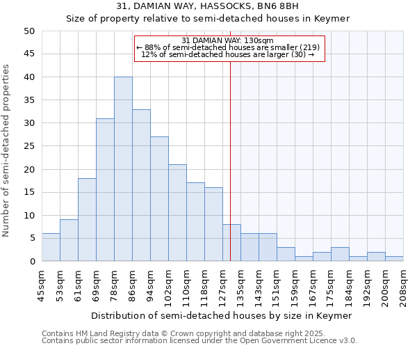 31, DAMIAN WAY, HASSOCKS, BN6 8BH: Size of property relative to semi-detached houses houses in Keymer