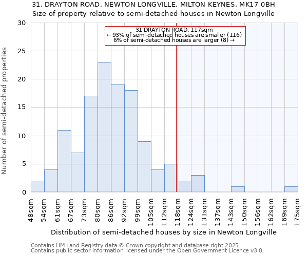 31, DRAYTON ROAD, NEWTON LONGVILLE, MILTON KEYNES, MK17 0BH: Size of property relative to detached houses in Newton Longville