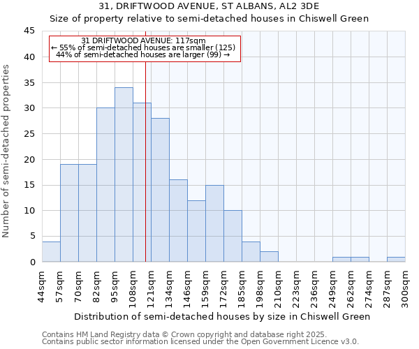 31, DRIFTWOOD AVENUE, ST ALBANS, AL2 3DE: Size of property relative to detached houses in Chiswell Green