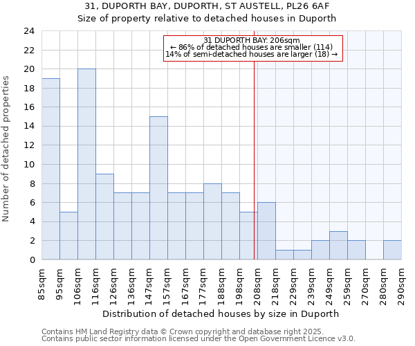 31, DUPORTH BAY, DUPORTH, ST AUSTELL, PL26 6AF: Size of property relative to detached houses in Duporth