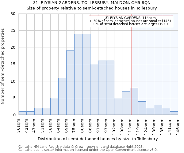 31, ELYSIAN GARDENS, TOLLESBURY, MALDON, CM9 8QN: Size of property relative to detached houses in Tollesbury