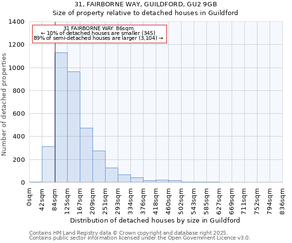 31, FAIRBORNE WAY, GUILDFORD, GU2 9GB: Size of property relative to detached houses houses in Guildford