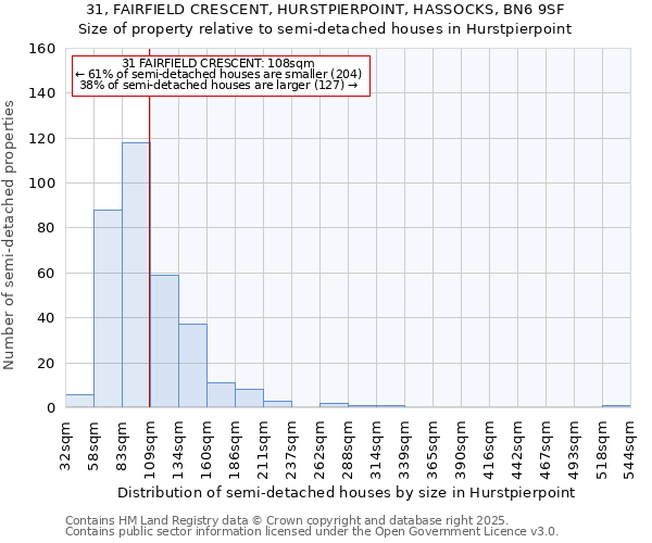31, FAIRFIELD CRESCENT, HURSTPIERPOINT, HASSOCKS, BN6 9SF: Size of property relative to semi-detached houses houses in Hurstpierpoint