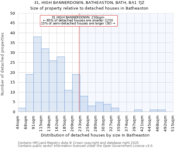 31, HIGH BANNERDOWN, BATHEASTON, BATH, BA1 7JZ: Size of property relative to detached houses houses in Batheaston