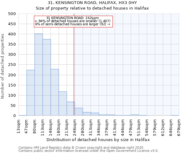 31, KENSINGTON ROAD, HALIFAX, HX3 0HY: Size of property relative to detached houses houses in Halifax