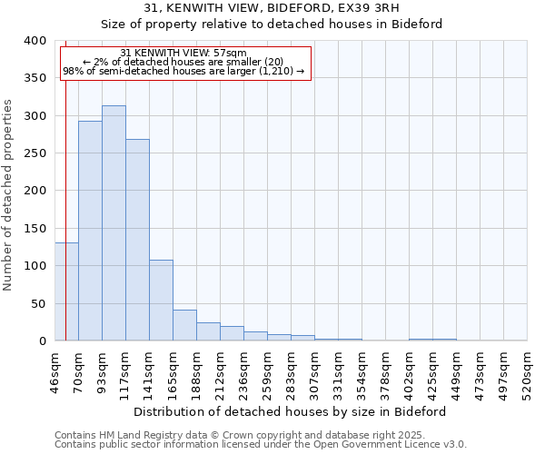31, KENWITH VIEW, BIDEFORD, EX39 3RH: Size of property relative to detached houses houses in Bideford