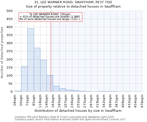 31, LEE WARNER ROAD, SWAFFHAM, PE37 7GD: Size of property relative to detached houses houses in Swaffham