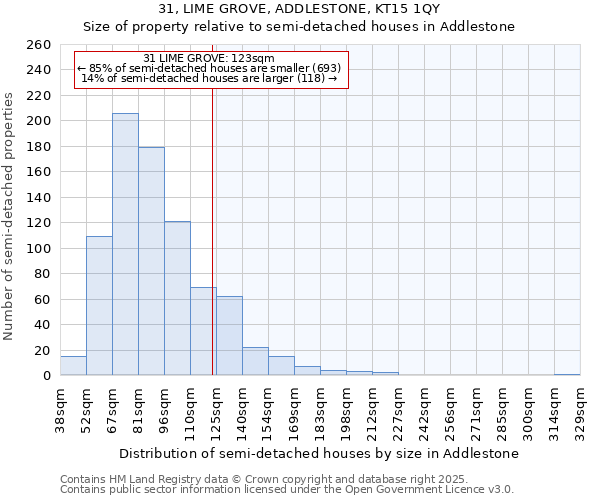 31, LIME GROVE, ADDLESTONE, KT15 1QY: Size of property relative to semi-detached houses houses in Addlestone