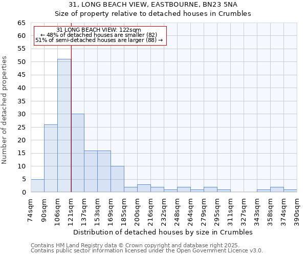 31, LONG BEACH VIEW, EASTBOURNE, BN23 5NA: Size of property relative to detached houses houses in Crumbles